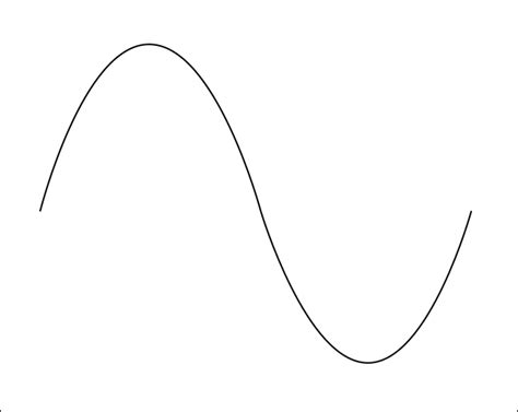 Bit Depth and Sampling Rate – Multimedia Studies 172