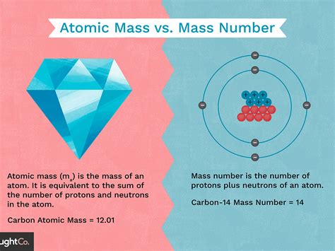 Periodic Table Mass Number Definition | Brokeasshome.com