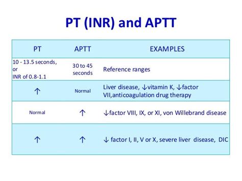 aPTT normal range - Google Search | Stream of Consciousness | Pinterest | Medical laboratory ...