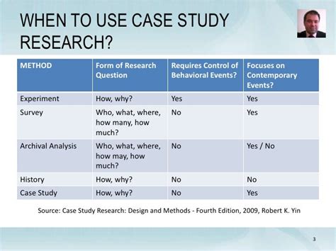 Design case study sample :: [PDF]PREPARING A CASE STUDY: A Guide for ...