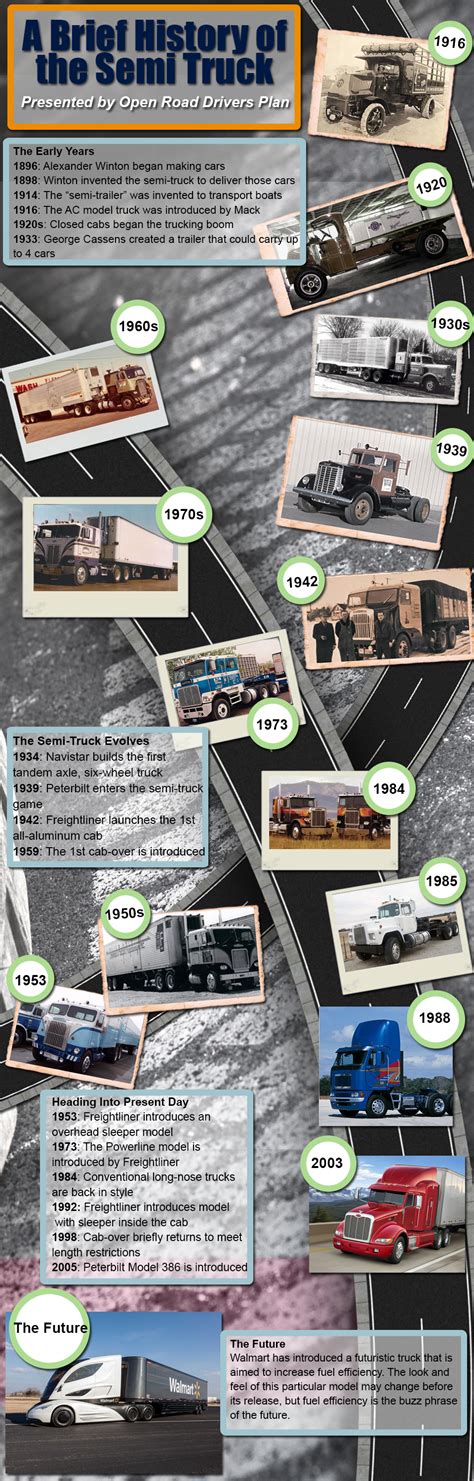 History of the Semi Truck #TruckerTuesday