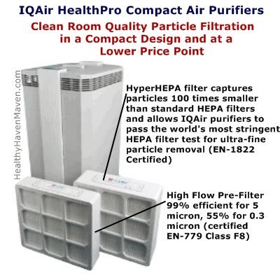 IQAir HealthPro Compact Air Purifiers Rated, Reviewed, and Diagramed