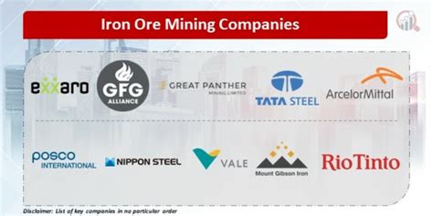 Iron Ore Mining Companies | Market Research Future