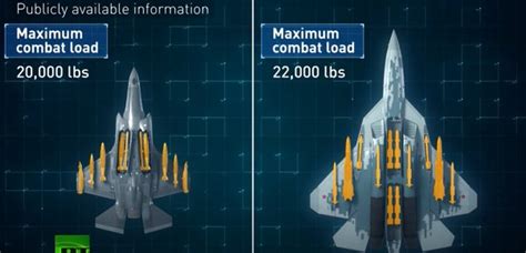 世界游戏论坛 - Does the F-35/F-22 have any advantages in avionics