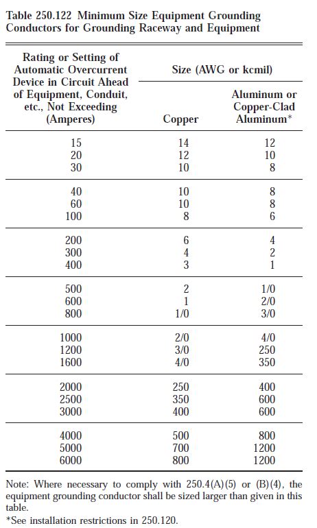 Nec Wire Sizing Chart