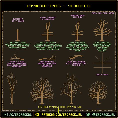 Pixel Art Tutorial - Trees by SadfaceRL on DeviantArt