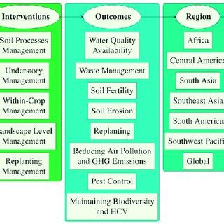 Flow chart illustrating categories used in meta-data classification ...