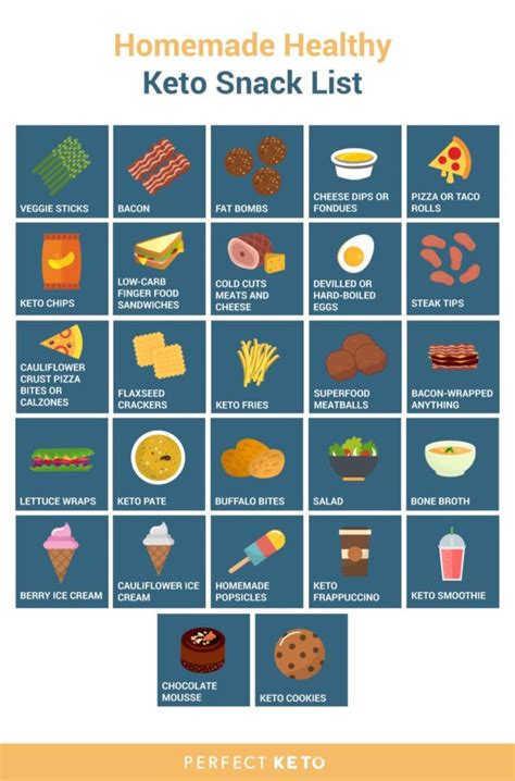 Keto Snack List Printable