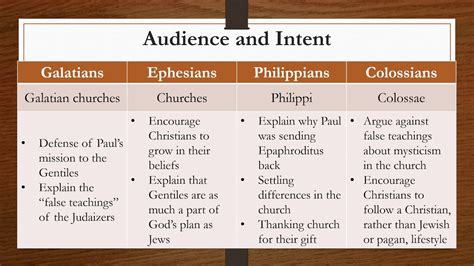 Pauline Epistles, Pt. 1: Context - YouTube