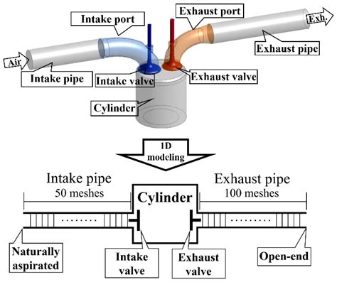 Talk Flow Exhaust Free Flow Exhaust||explained|| - Powerflow Exhausts