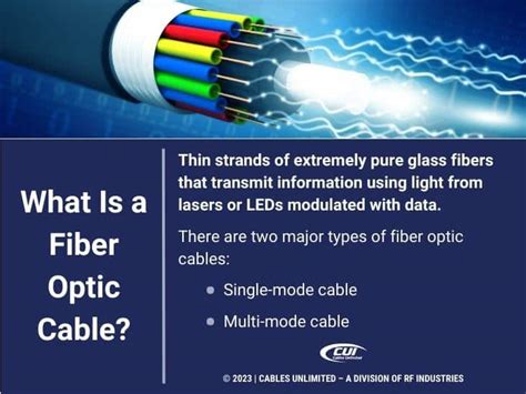 Fiber Optic Cables: Speed, Standards, and More - Cables Unlimited Inc.