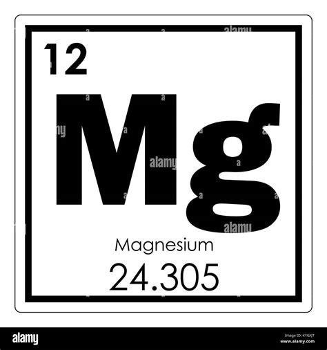 Magnesium Chemical Symbol