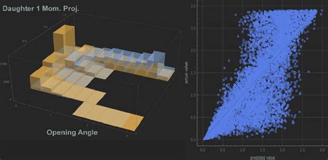 UNDERSTANDING THE QUARK GLUON PLASMA WITH MACHINE LEARNING – Cyclotron Institute