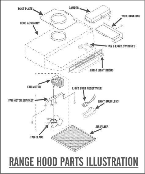 How To Repair Range Hood Light Switch | Homeminimalisite.com