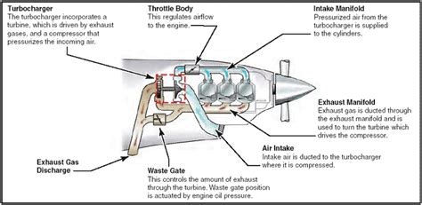 Why does MAP show ambient pressure when engine is shut off? - Aviation Stack Exchange