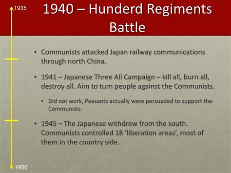 Japan-China War and The Civil War Timeline