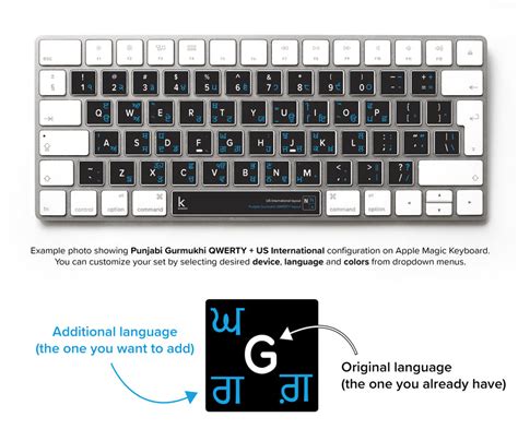 Punjabi (Gurmukhi) Bilingual Keyboard Stickers for Mac and PC | Keyshorts