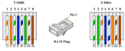 Ethernet Cable Wiring Diagram Cat5e Ethernet Cable Wiring Diagram Cat5e Lan, 6 Wiring Diagram ...