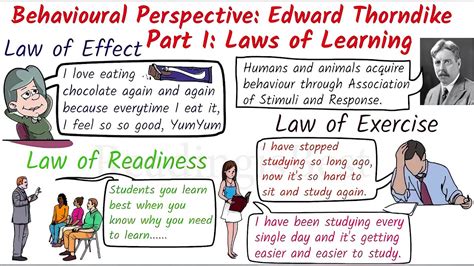 Law of Learning - Edward Thorndike Part I | Psychology Class ...