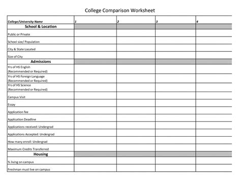 College Application Spreadsheet Checklist with College Application ...