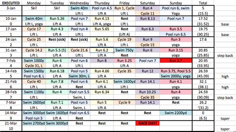 Training Plans: Training Plan Ironman 70.3