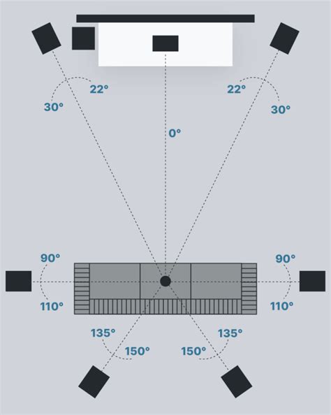 Designing a home theater. Complete guide to build a cinema room of your own