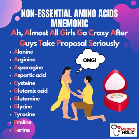 Mnemonic to Remember Essential and Non-Essential Amino Acids – medicoholic