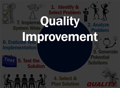 What is quality improvement? Definition and examples?