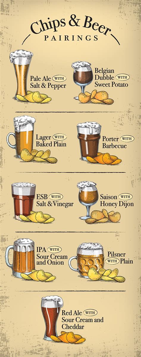 BeerAndChips-Infographic-EN | Beer pairing, Stuffed sweet peppers, Belgian pale ale