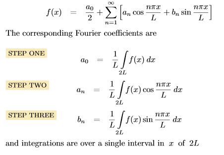 Fourier Series and SCILAB - BragitOff.com