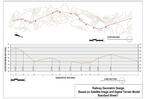 Standard Sheet I (Contour Map and Long Section of Railway Trace) | Download Scientific Diagram