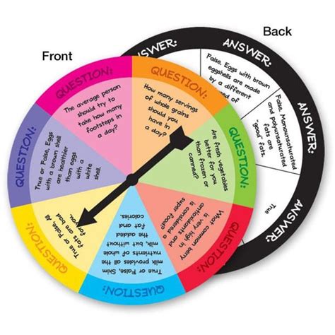 Activity - Wellness Wheel | Mission Nutrition