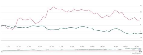 Tata Motors share price zooms 6% on rise in JLR wholesale volumes ...