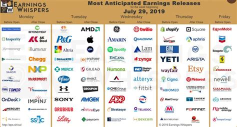 Here is what's on the US earnings calendar this week