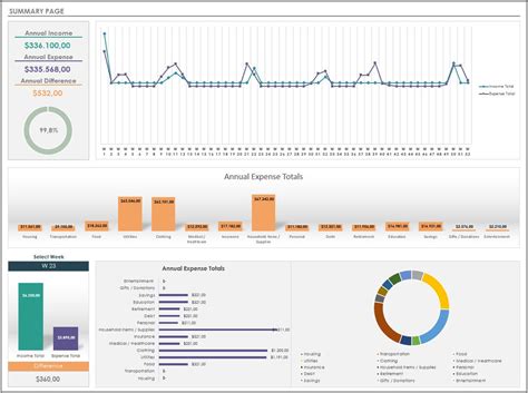 Weekly Budget Excel Template Money Management Template for Weekly ...