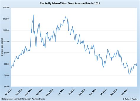 The Year In Energy Prices | Energy Central