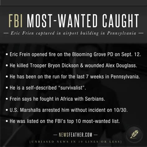 FBI Most-Wanted Caught | PDF | Free Download