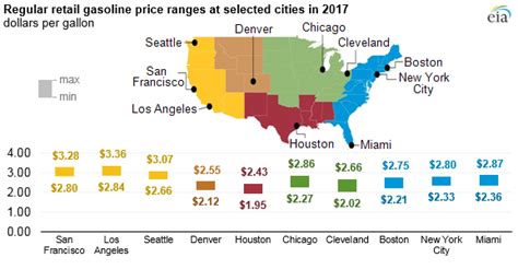 US gasoline prices higher in 2017 - The American Energy News : The ...