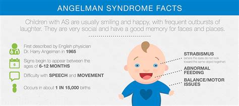 Angelman syndrome is a genetic disease with no cure - scientists found evidence that genetic ...