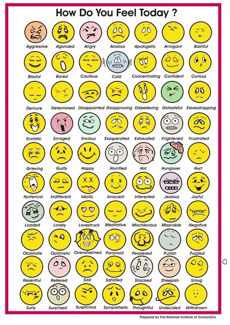 Printable Feelings Chart Emotions N