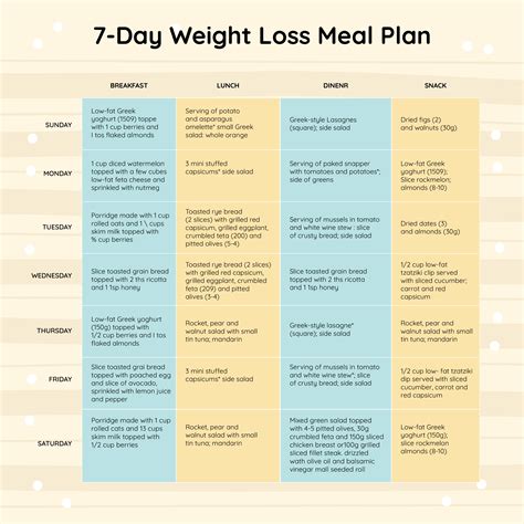 10 Best 7-Day Diet Chart Printable PDF for Free at Printablee | Diet ...