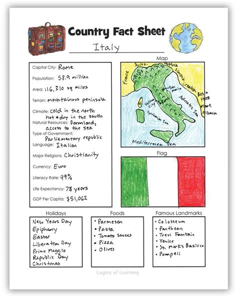 Free Printable Country Fact Sheet For An Easy Geography Lesson - Layers of Learning 5th Grade ...