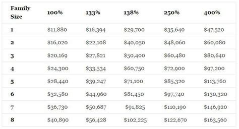 Do you understand how Obamacare works? | by American Exchange | Medium