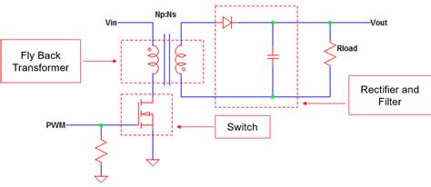 How Flyback Converter Works – Operation and Principle | ElectronicsBeliever