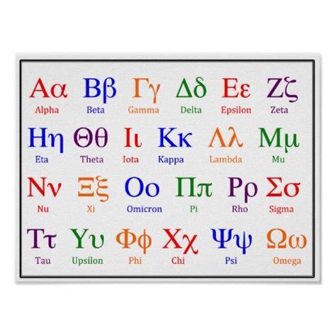 Basic Math Formulas Poster | Zazzle.com in 2021 | Greek alphabet ...