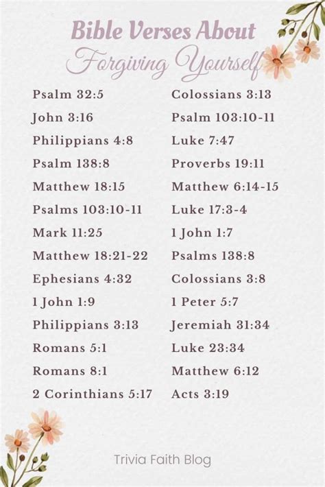 60 Bible Verses About Forgiving Yourself KJV