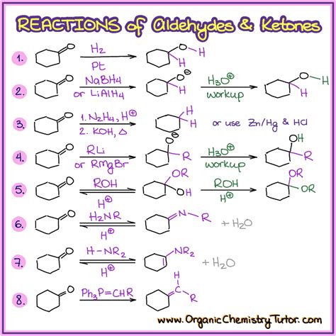 Organic Chemistry Tutor - Must-Know Reactions of Aldehydes and Ketones