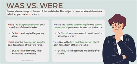 Was vs. Were - Usage, Examples and Worksheet