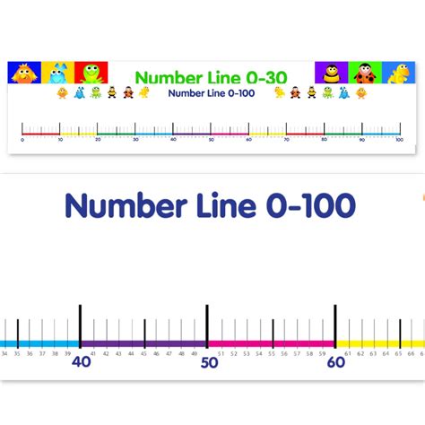 Printable Number Line 100 - Printable Templates