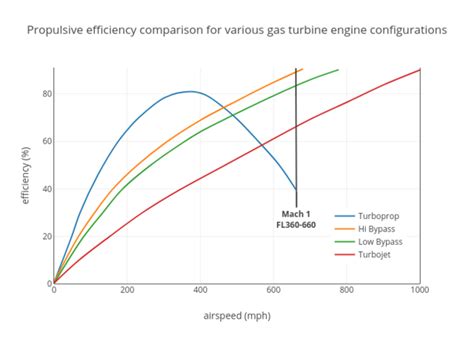 File:Gas turbine efficiency.png - Wikipedia